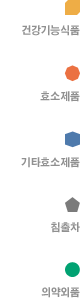 패키지 제품, 해독/정화 제품, 효소보충 제품, 기타 제품