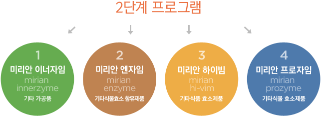 2단계 프로그램