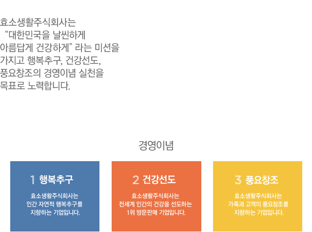 조직도