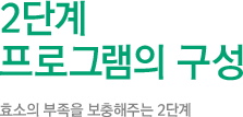 2단계 프로그램의 구성